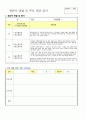 영유아 관찰 및 부모 상담 일지 15페이지