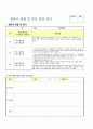 영유아 관찰 및 부모 상담 일지 16페이지