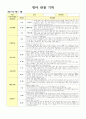만2세 6월 ~11월 관찰기록 4페이지