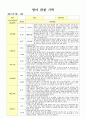 만2세 6월 ~11월 관찰기록 6페이지