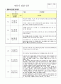 유아 만4-5세 관찰일지  9월- 2월 관찰 8페이지