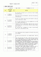 유아 만4-5세 관찰일지  9월- 2월 관찰 13페이지