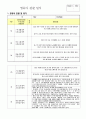유아 만4-5세 관찰일지  9월- 2월 관찰 14페이지