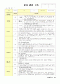 만1세 유아 관찰 기록일지 6월~8월 3페이지