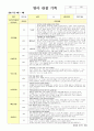 만1세 유아 관찰 기록일지 6월~8월 5페이지
