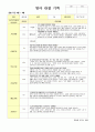 만1세 유아 관찰 기록일지 6월~8월 6페이지