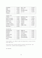 자신이 생각하고 있는 창업 혹은 알고 있는 창업 사례 등을 생각해 보고 사업 기회의 발견 및 기회평가를 설명해보고 간략한 사업계획서를 작성해보시오 14페이지