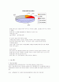 자신이 생각하고 있는 창업 혹은 알고 있는 창업 사례 등을 생각해 보고 사업 기회의 발견 및 기회평가를 설명해보고 간략한 사업계획서를 작성해보시오 19페이지