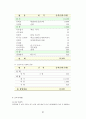자신이 생각하고 있는 창업 혹은 알고 있는 창업 사례 등을 생각해 보고 사업 기회의 발견 및 기회평가를 설명해보고 간략한 사업계획서를 작성해보시오 21페이지