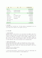 자신이 생각하고 있는 창업 혹은 알고 있는 창업 사례 등을 생각해 보고 사업 기회의 발견 및 기회평가를 설명해보고 간략한 사업계획서를 작성해보시오 23페이지