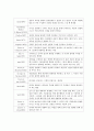 리더십 이론에는 어떤 것이 있으며, 사회복지조직에서 요구되는 리더십의 특성에 대해 설명하시오 3페이지