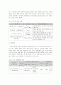 리더십 이론에는 어떤 것이 있으며, 사회복지조직에서 요구되는 리더십의 특성에 대해 설명하시오 6페이지