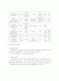 리더십 이론에는 어떤 것이 있으며, 사회복지조직에서 요구되는 리더십의 특성에 대해 설명하시오 7페이지