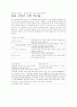 공부머리 독서법 핵심요약 1페이지