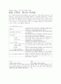 공부머리 독서법 핵심요약 5페이지