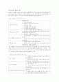 공부머리 독서법 핵심요약 16페이지