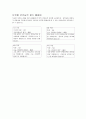 공부머리 독서법 핵심요약 18페이지