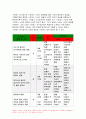 생활과건강 2020) 자신의 스트레스 인식일지, 스트레스 취약점수,생활과건강 자신에게 적합한 스트레스 관리전략 생활과건강 3일 동안 실천해 본 후, 그 결과를 스스로 평가 생활과건강 6페이지