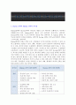 채용전략과 관련된 인적자원관리 1페이지
