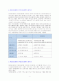 채용전략과 관련된 인적자원관리 2페이지