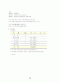 창업 혹은 알고 있는 창업 사례 등을 생각해 보고 사업 기회의 발견 및 기회평가를 설명해보고 간략한 사업계획서를 작성해보시오 20페이지