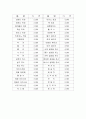(방통대 2020-1) 창업 혹은 알고 있는 창업 사례 등을 생각해 보고 사업 기회의 발견 및 기회평가를 설명해보고 간략한 사업계획서를 작성해보시오. 8페이지