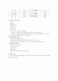 (방통대 2020-1) 창업 혹은 알고 있는 창업 사례 등을 생각해 보고 사업 기회의 발견 및 기회평가를 설명해보고 간략한 사업계획서를 작성해보시오. 9페이지