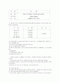 (방통대 2020-1) 창업 혹은 알고 있는 창업 사례 등을 생각해 보고 사업 기회의 발견 및 기회평가를 설명해보고 간략한 사업계획서를 작성해보시오. 10페이지