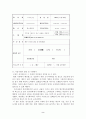  사업 기회의 발견 및 기회평가를 설명해보고 간략한 사업계획서를 작성해보시오. 2페이지