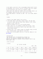  사업 기회의 발견 및 기회평가를 설명해보고 간략한 사업계획서를 작성해보시오. 3페이지