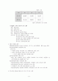  사업 기회의 발견 및 기회평가를 설명해보고 간략한 사업계획서를 작성해보시오. 7페이지