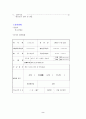 자신이 생각하고 있는 창업 혹은 알고 있는 창업 사례 등을 생각해 보고 사업 기회의 발견 및 기회평가를 설명해보고 간략한 사업계획서를 작성해보시오. 2페이지