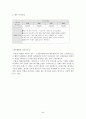 자신이 생각하고 있는 창업 혹은 알고 있는 창업 사례 등을 생각해 보고 사업 기회의 발견 및 기회평가를 설명해보고 간략한 사업계획서를 작성해보시오. 5페이지