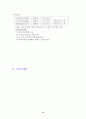 자신이 생각하고 있는 창업 혹은 알고 있는 창업 사례 등을 생각해 보고 사업 기회의 발견 및 기회평가를 설명해보고 간략한 사업계획서를 작성해보시오. 11페이지