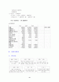 자신이 생각하고 있는 창업 혹은 알고 있는 창업 사례 등을 생각해 보고 사업 기회의 발견 및 기회평가를 설명해보고 간략한 사업계획서를 작성해보시오. 14페이지