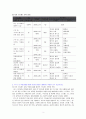 스트레스 인식 일지를 이용하여 취약성을 측정하고 스트레스 관리전략을 제시하시오 3페이지