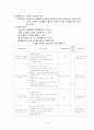  PRECEDE-PROCEED 모형을 적용한 흡연 청소년에 대한 금연교육 4페이지