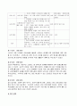 [보건환경학과] 직장(남성/여성)에 대한 직무스트레스 예방교육 5페이지