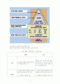성과관리의 도구(MBO, TQM, 논리모형, BSC 등)에 대한 내용을 설명하고, 특정 성과관리 도구를 사용하고 있는 정부기관의 사례를 1개 조사하여 제시해보자. 6페이지