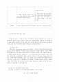 성과관리의 도구(MBO, TQM, 논리모형, BSC 등)에 대한 내용을 설명하고, 특정 성과관리 도구를 사용하고 있는 정부기관의 사례를 1개 조사하여 제시해보자. 7페이지