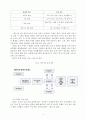 성과관리의 도구(MBO, TQM, 논리모형, BSC 등)에 대한 내용을 설명하고, 특정 성과관리 도구를 사용하고 있는 정부기관의 사례를 1개 조사하여 제시해보자. 8페이지