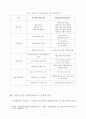 성과관리의 도구(MBO, TQM, 논리모형, BSC 등)에 대한 내용을 설명하고, 특정 성과관리 도구를 사용하고 있는 정부기관의 사례를 1개 조사하여 제시해보자. 9페이지