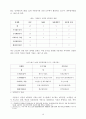 성과관리의 도구(MBO, TQM, 논리모형, BSC 등)에 대한 내용을 설명하고, 특정 성과관리 도구를 사용하고 있는 정부기관의 사례를 1개 조사하여 제시해보자. 10페이지
