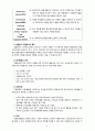 [2020 자원봉사론][네덜란드와 노인선정] 1. 외국의 자원봉사 역사와 현황을 살펴보고 그중 한 국가를 선택하여 특징과 함께 우리가 시사받을 수 있는 점을 기술해 보십시오 2. 우리나라 자원봉사활동의 역사적 배경과 함께 현황을 분석해 보고, 특정 대상이나 집단을 중심으로 자원봉사활동이 보다 활성화되기 위한 전략에 대해 제시해 보십시오. 5페이지