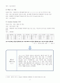 과학탐구대회 최우수상, 각종 사고사례를 분석 및 대책 마련, 항공기 엔진, 날개, 연료 비교 및 분석자료, 신소재와 IoT, 초전도체 등을 항공기에 접목, 친환경적인 항공기 구상과 원리 등 이를 종합하여 항공기를  17페이지