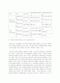 식품영양 = 인터넷생활윤리 = 디지털 다이어트(디지털 디톡스) 실천하기 3페이지