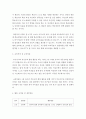 교육과정 A형) 교육과정 개발 모형을 바탕으로 만 5세 유아의 ‘적응능력 향상 활동’을 개발하고자 한다. 아래에 근거하여 과제물의 내용을 작성하시오. 3페이지