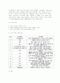 학교교육과청소년2020)초등학교나 중학교 방과후학교 운영계획서 2개를 수집한다. 각 운영 계획서에 제시된 (가)학교 별 프로그램의 구성을 요약하고, 프로그램 구성의 장·단점을 근거를 들어 3가지 이상 서술한다. (나)자신이 가진 특기나 기능(할 줄 아는 것) 등을 3가지 이상(1점 감점) 쓰고, 각 기능이 청소년의 성장과 발달 및 방과후 학교의 프로그램과 12페이지