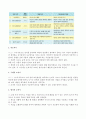 사회복지 인간행동과 사회환경 과제 / 피아제의 인지발달이론의 기본개념과 인지발달단계의 특성을 설명하고 인지발달이론의 한계와 학습자 개인의 의견을 서술하시오. 4페이지