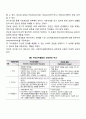 [사이버대학] 영국 지역사회복지의 역사에서 자선조직협회와 인보관을 비교 서술하시오 4페이지